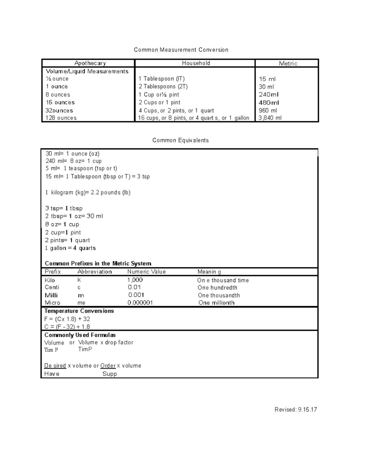 Common measurement conversion - Common Measurement Conversion ...