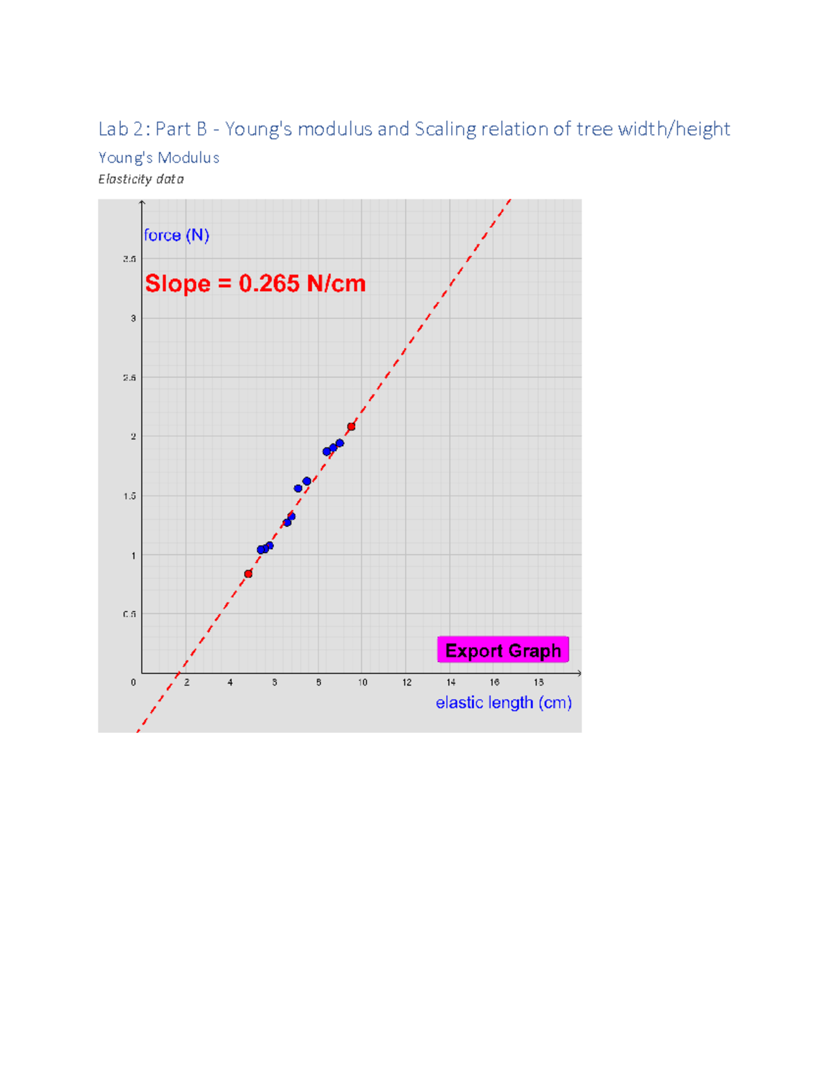 Lab 2 Part B - Lab 2 Part B - Phys*1080 - Lab 2: Part B - Young's ...