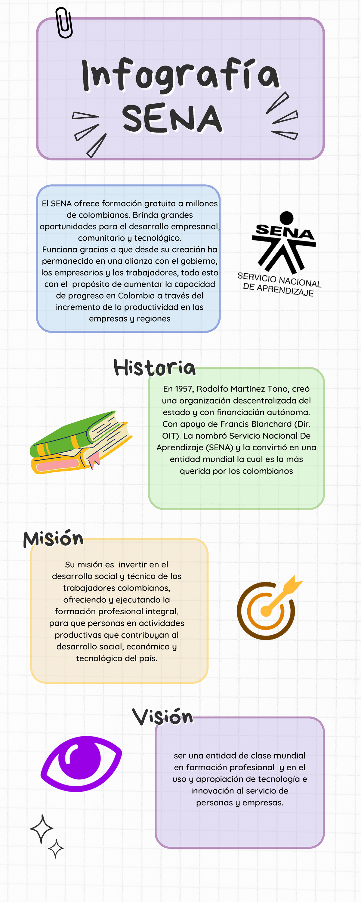 Infografía - InfografíaInfografía SENA SENA Historia Historia Misión ...