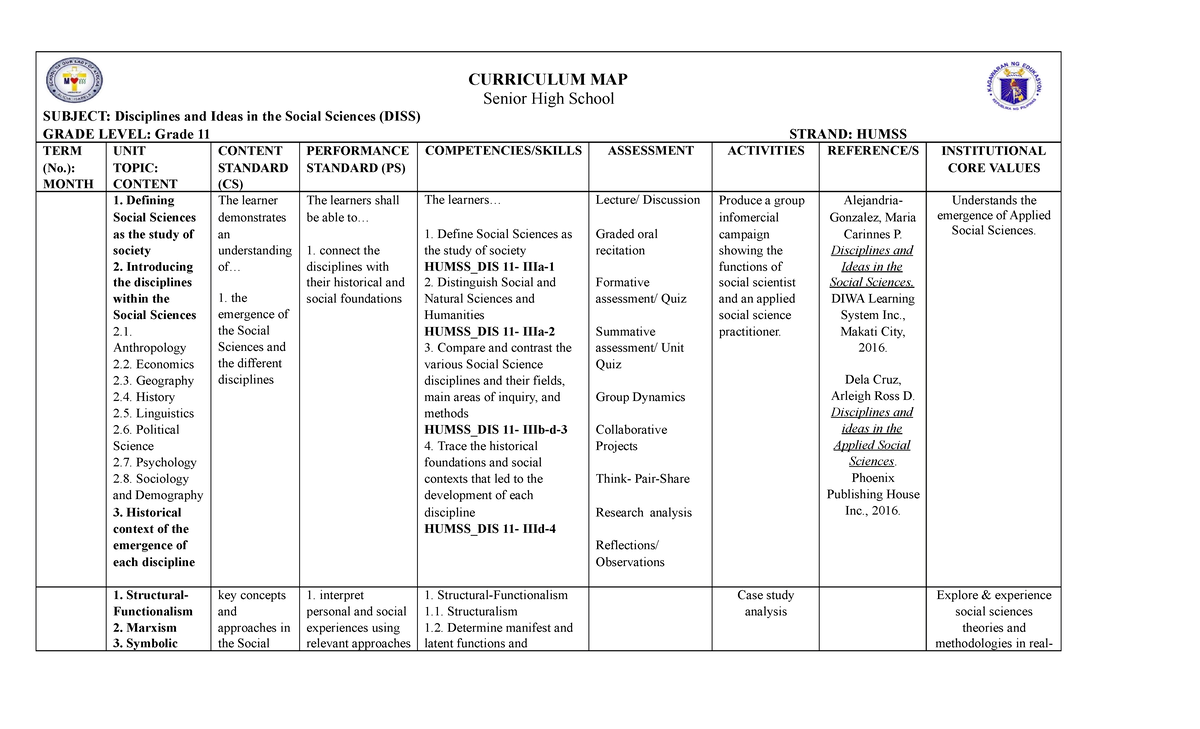 ECE - Curriculum MAP - nothing - CURRICULUM MAP Senior High School