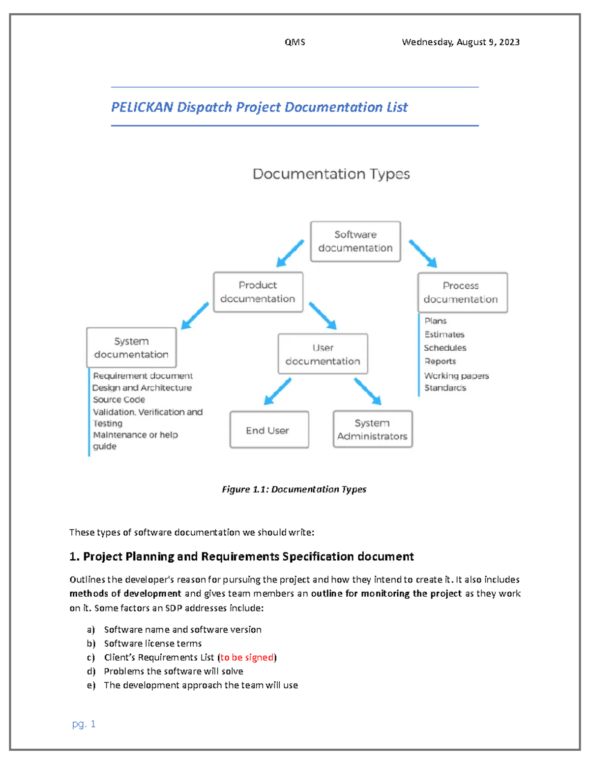 Pelickan Documents List - MS in Project Management - BU - Studocu