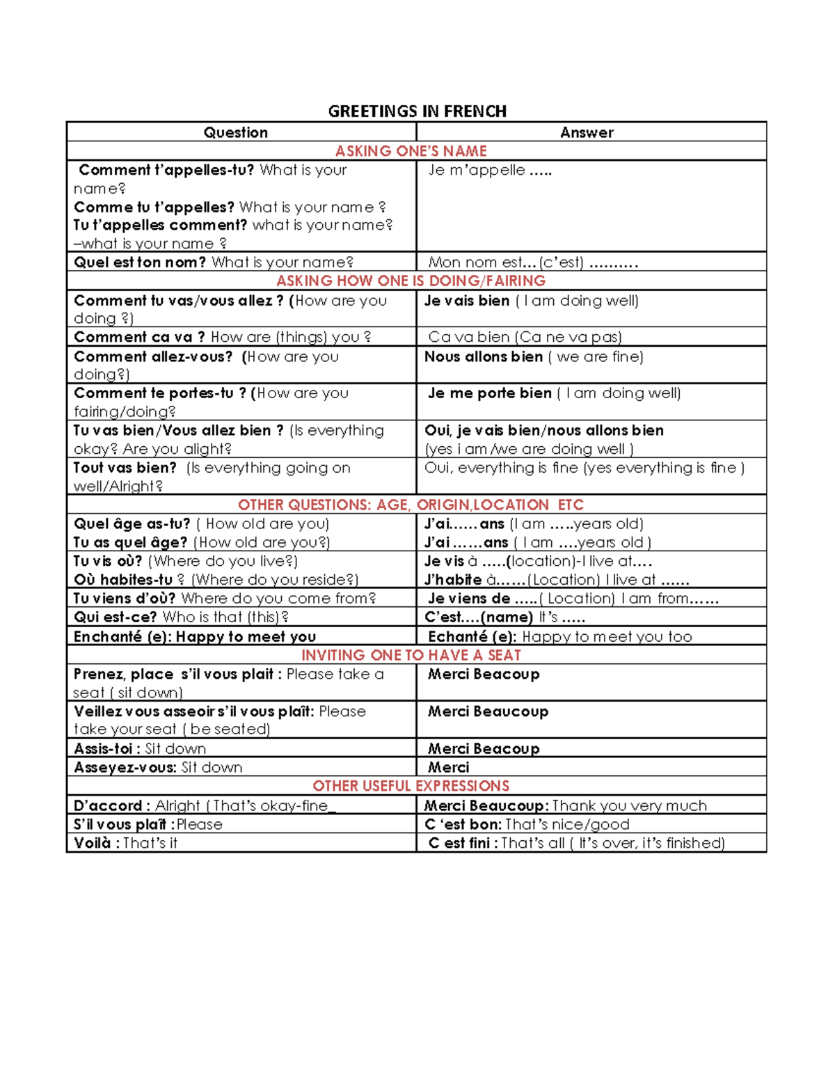 Greetings IN French GREETINGS IN FRENCH Question Answer ASKING ONE’S