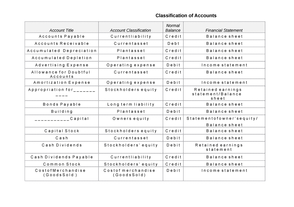 accounts-names-and-titles-for-accounting-classification-of-accounts