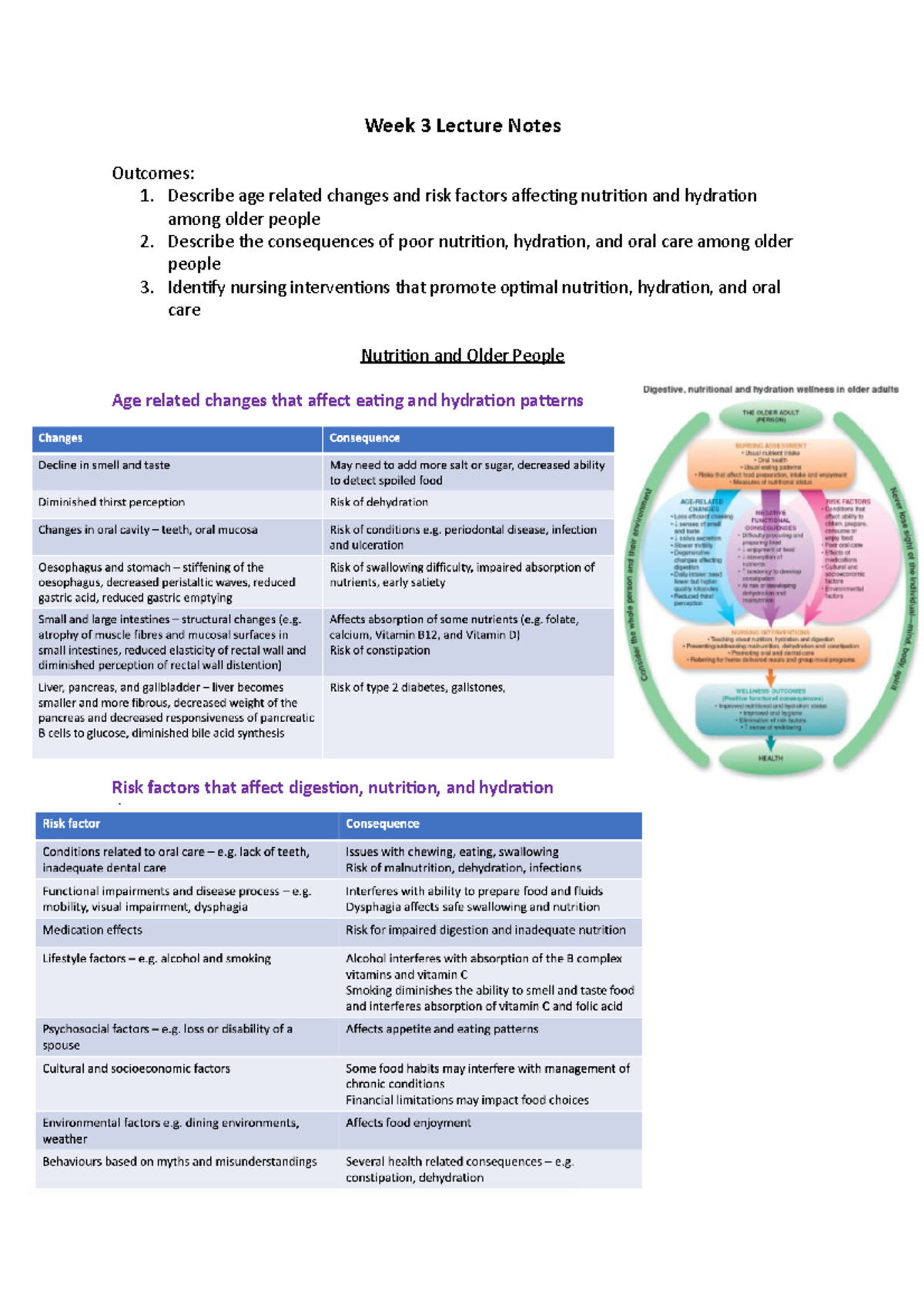 NURS3103 week 3 - Week 3 Lecture Notes Outcomes: 1. Describe age ...