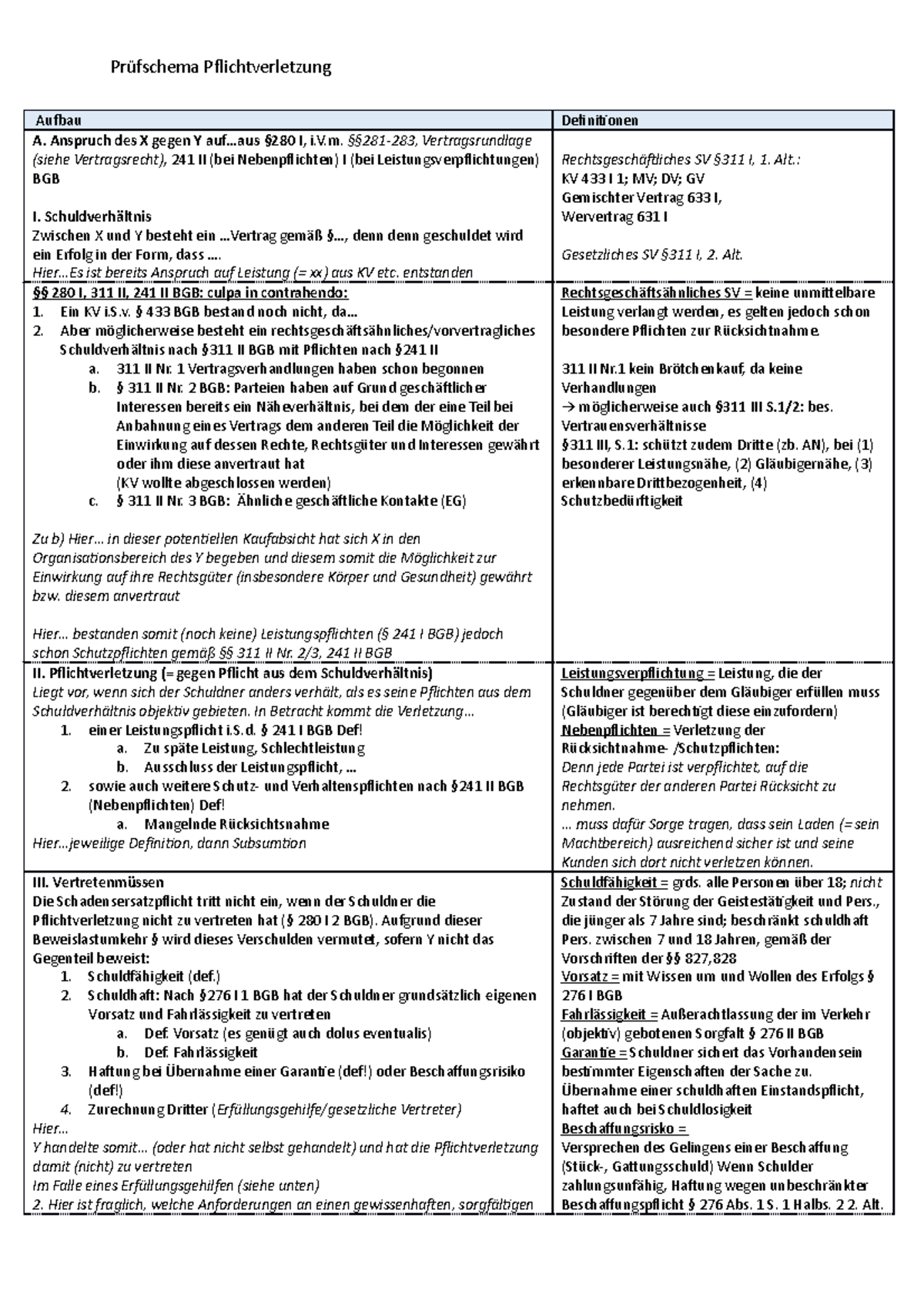 pr-fschema-pflichtverletzung-aufbau-definitionen-a-anspruch-des-x
