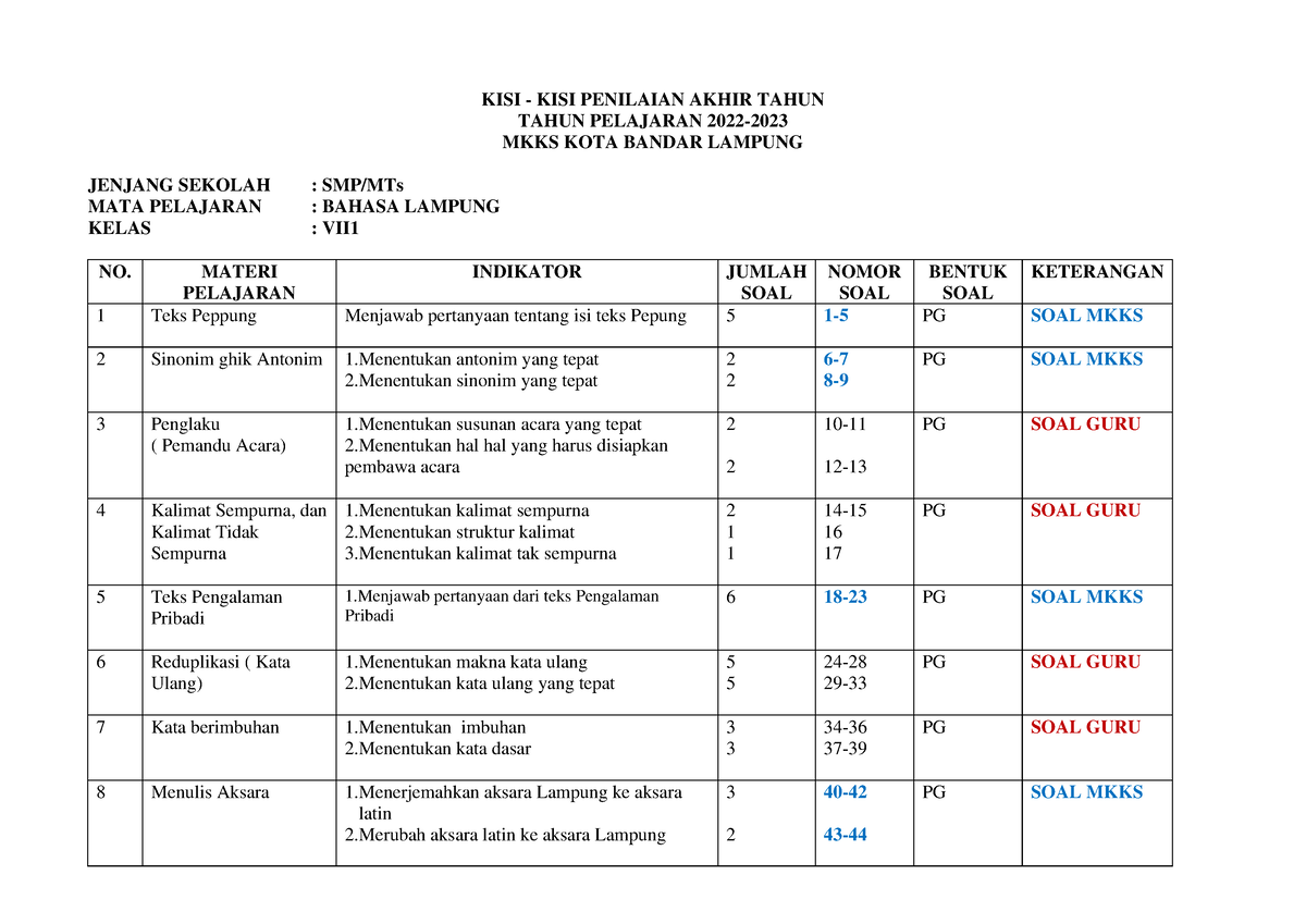 11. KISI-KISI PAT B. Lampung KLS 8 2022-2023 - KISI - KISI PENILAIAN ...