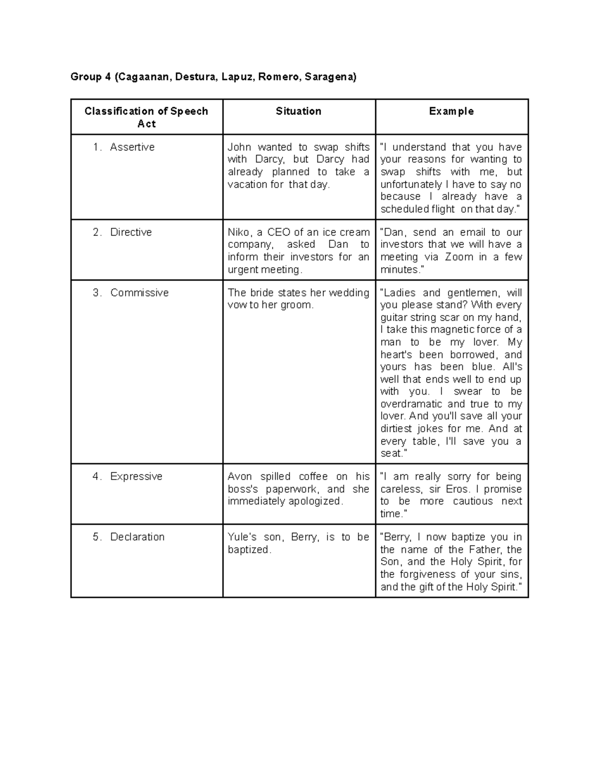 classification-of-speech-act-oral-communication-group-4-cagaanan