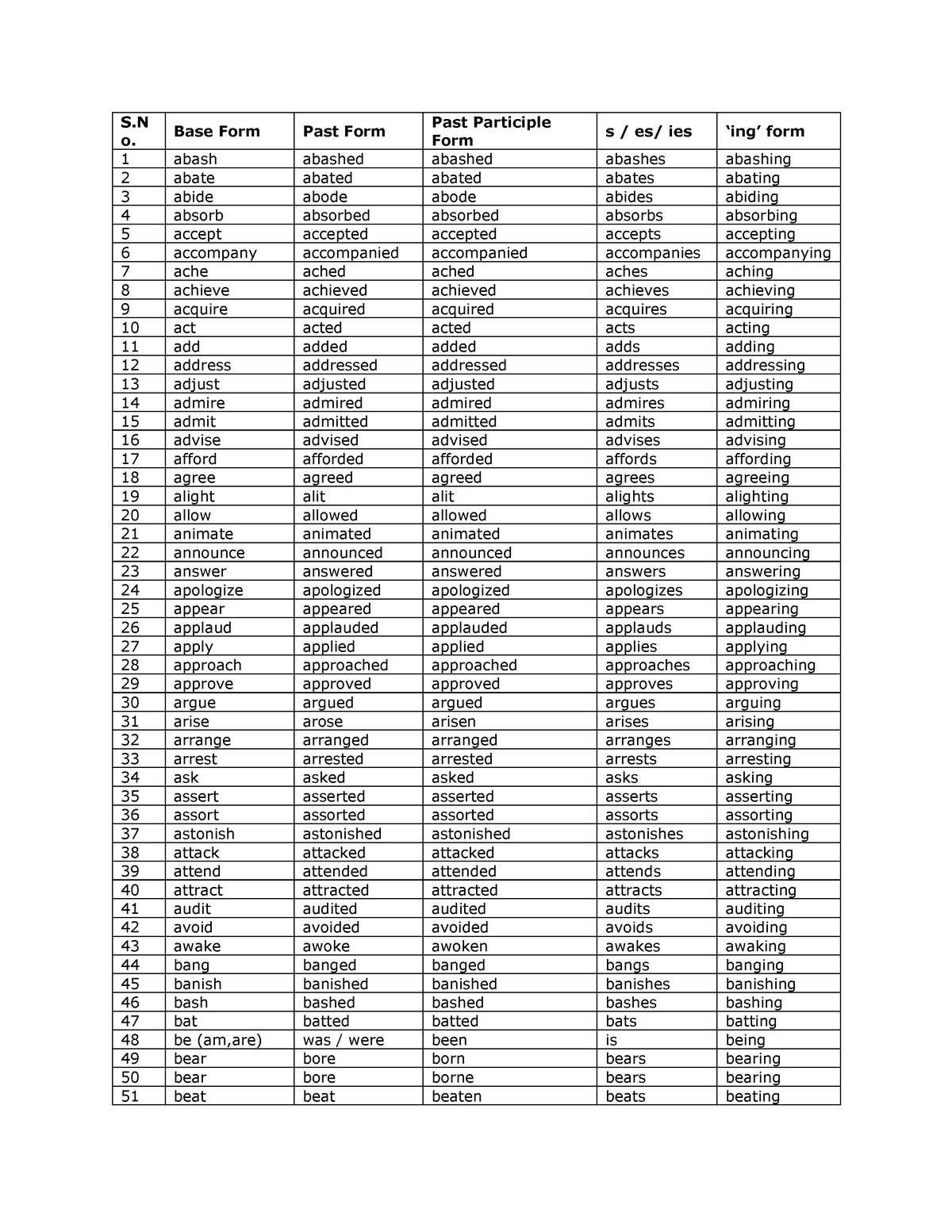 regular-and-irregulary-verbs-s-o-base-form-past-form-past-participle