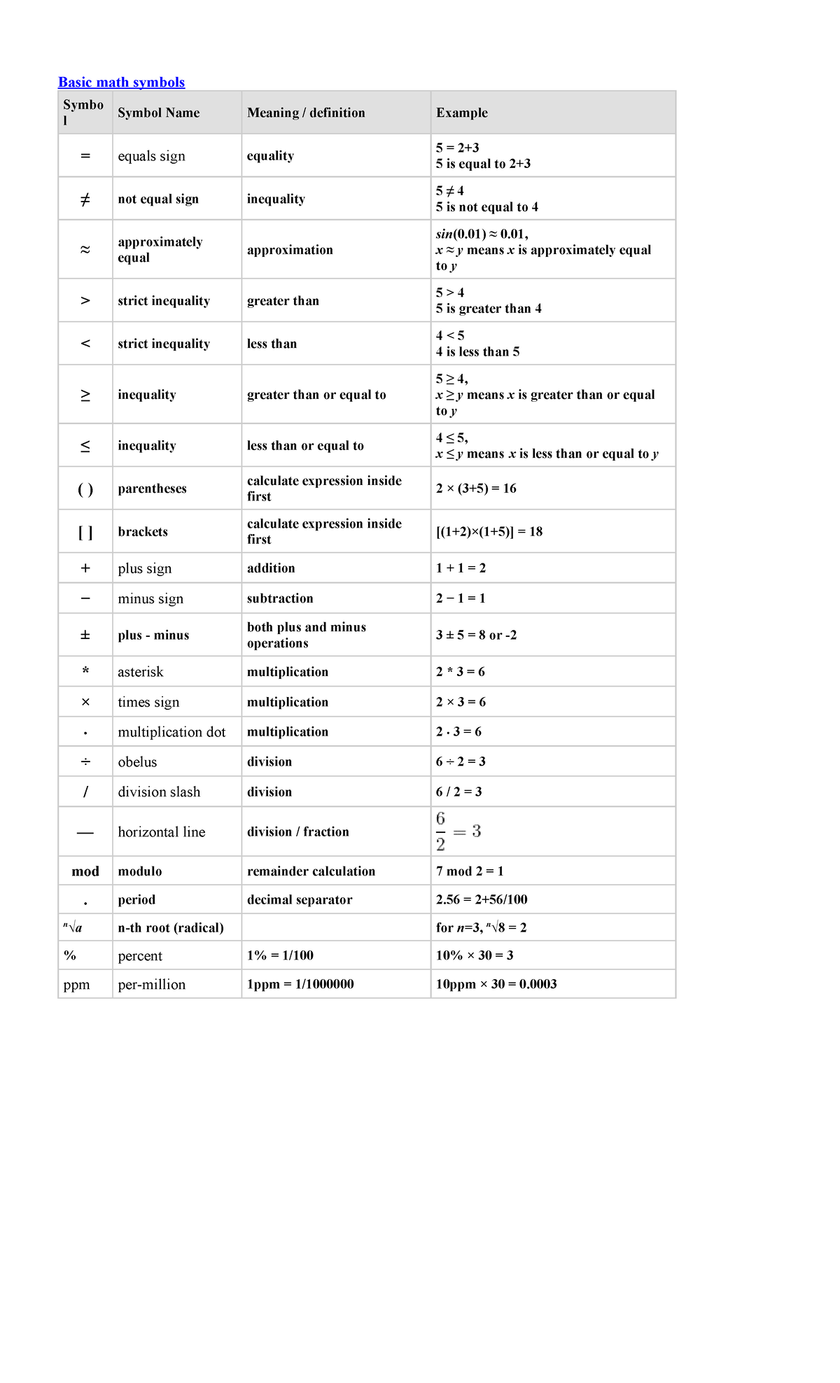 LIST-OF-MATH- Symbols - Basic math symbols Symbo l Symbol Name Meaning ...