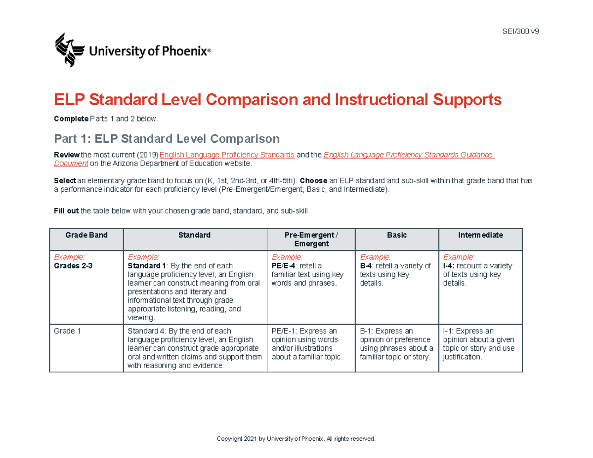 ELP Standard Level Comparison and Instructional Supports - Part 1: ELP ...