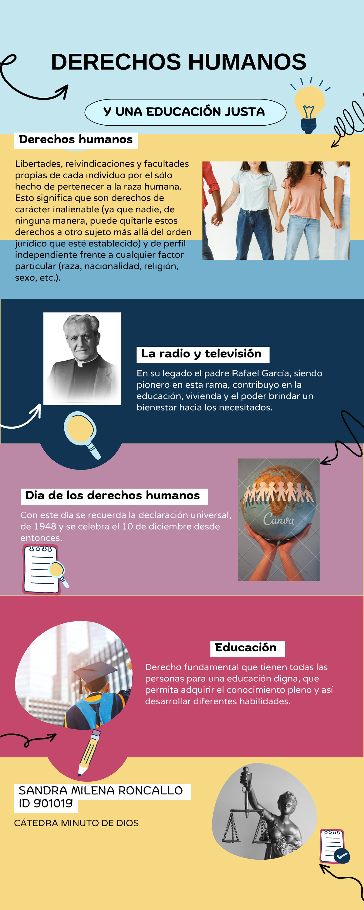 Infografía De Los Derechos Humanos - Administracion Financiera ...