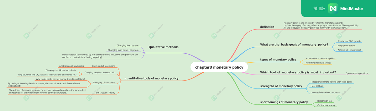 Chapter 8 monetary policy - chapter8 monetary policy definition What ...