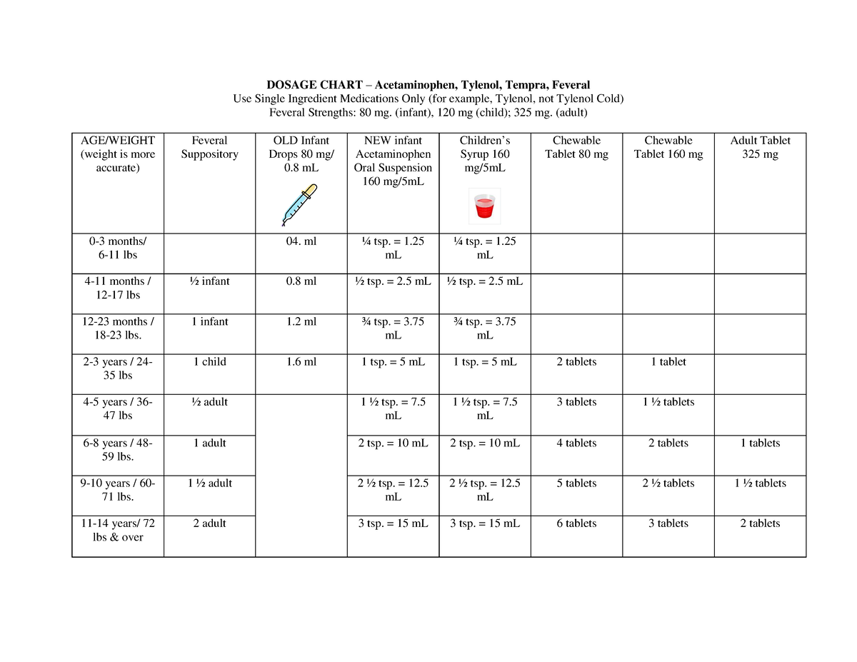 dosage-chart-none-dosage-chart-acetaminophen-tylenol-tempra-feveral-use-single