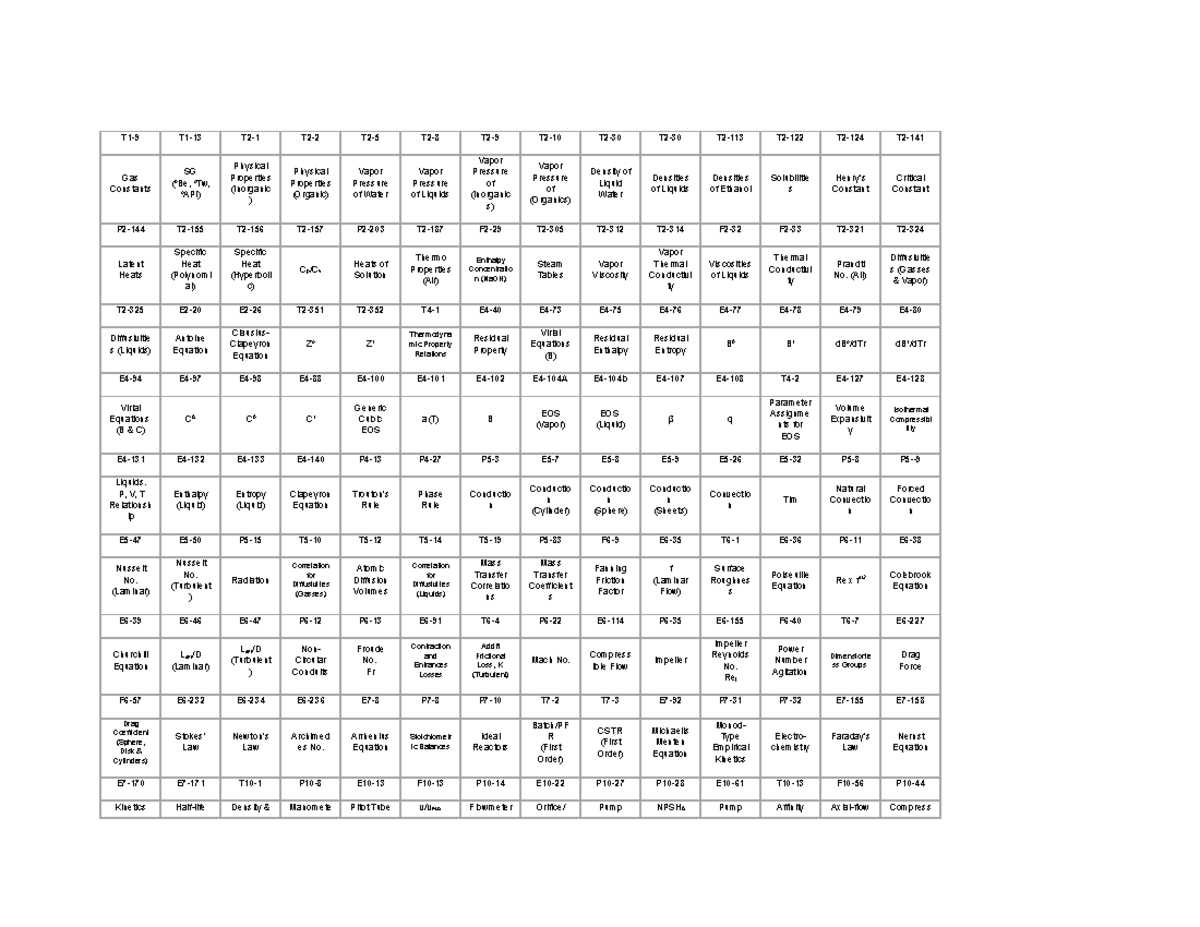 Perrys Index Tabs Short - T1-9 T1-13 T2-1 T2-2 T2-5 T2-8 T2-9 T2-10 T2 ...