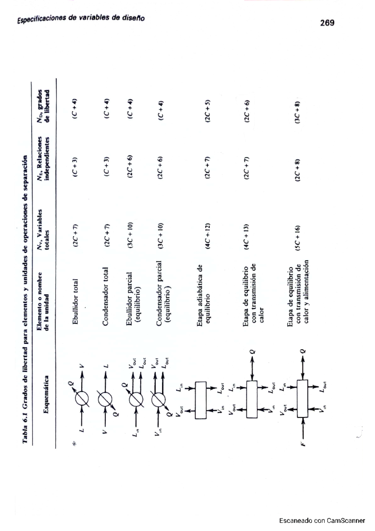 Tablas y ejercicios propuestos del capitulo 6 - Control I - Studocu
