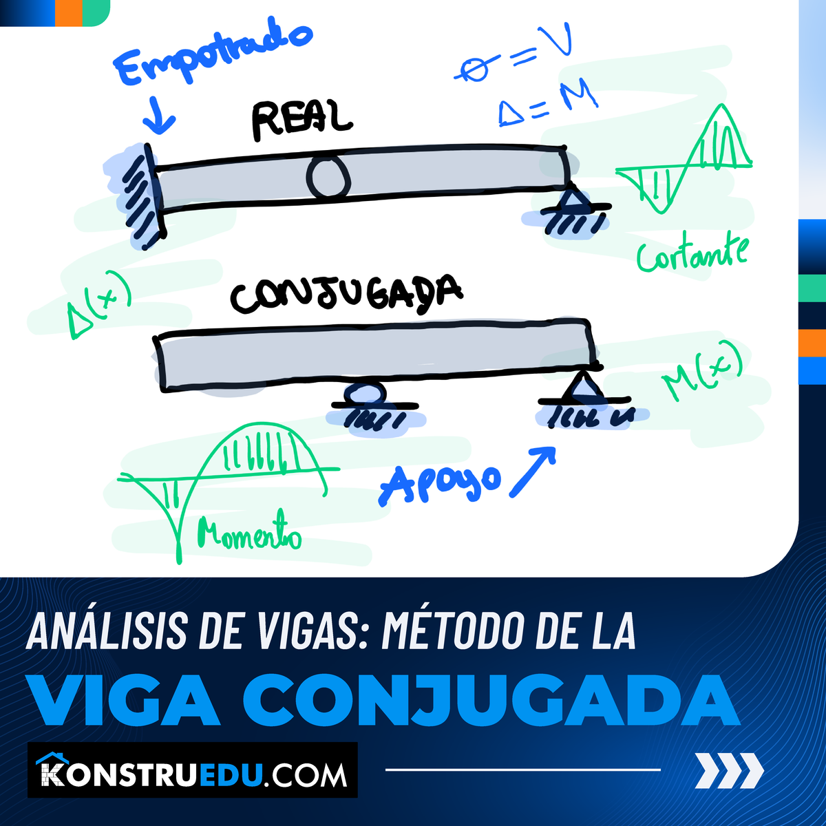 Anlisis De Vigas Vigas Conjugadas - ANÁLISIS DE VIGAS: MÉTODO DE LA ...