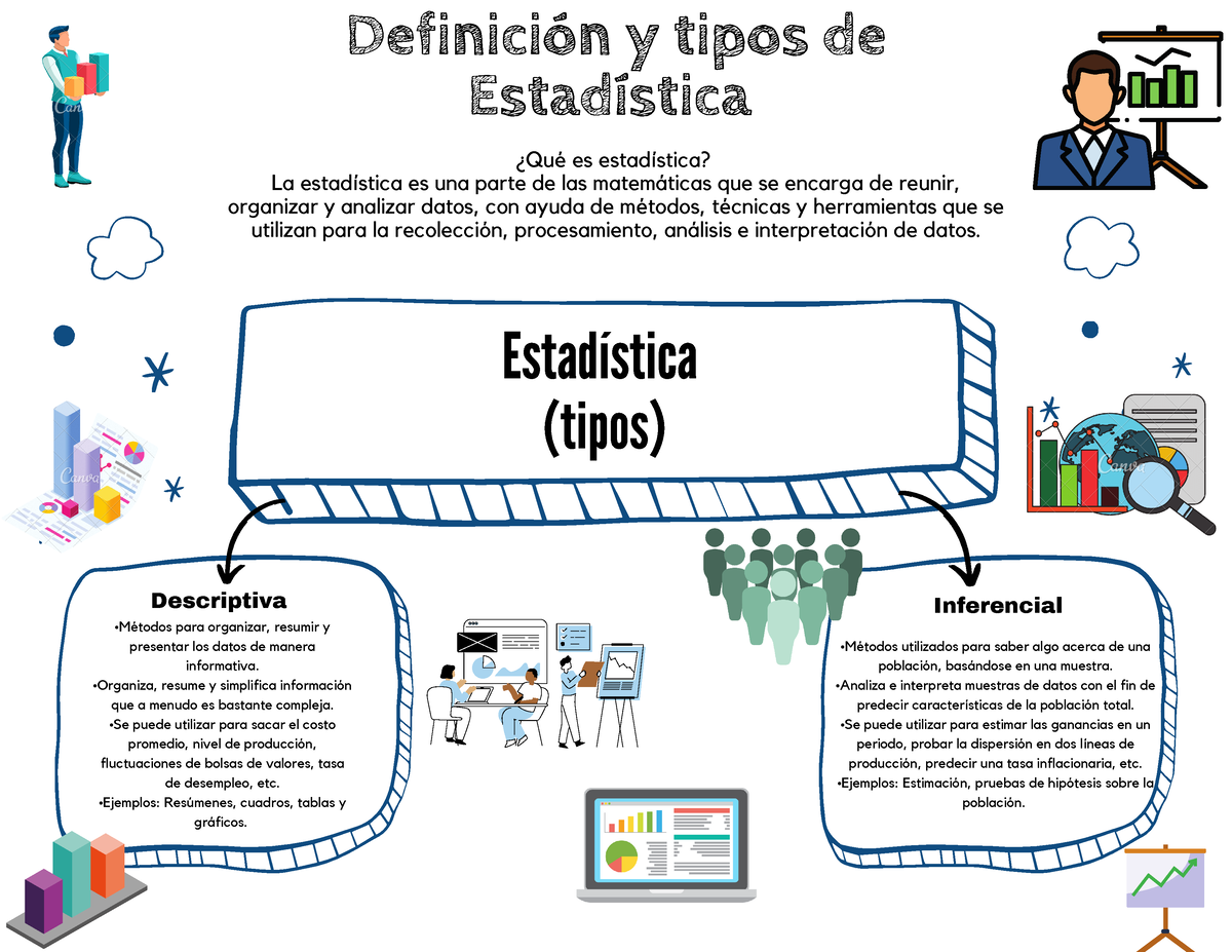 Definición Y Tipos De Estadística Descriptiva Inferencial Definición Y Tipos De Estadística 5493