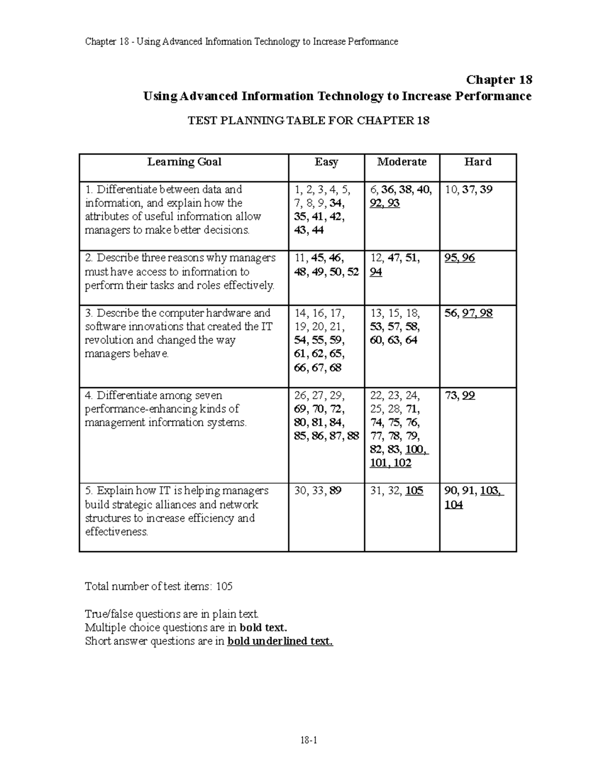 Chap018 - Test Bank - Chapter 18 Using Advanced Information Technology ...