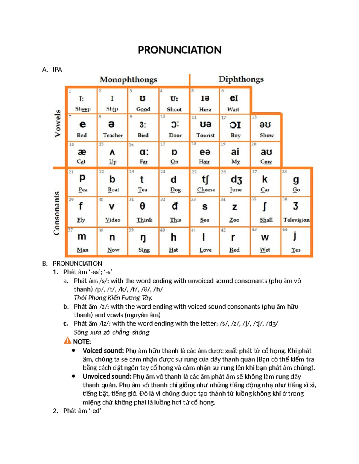 3. Pronunciation - PRONUNCIATION A. IPA B. PRONUNCIATION Phát âm ‘-es ...