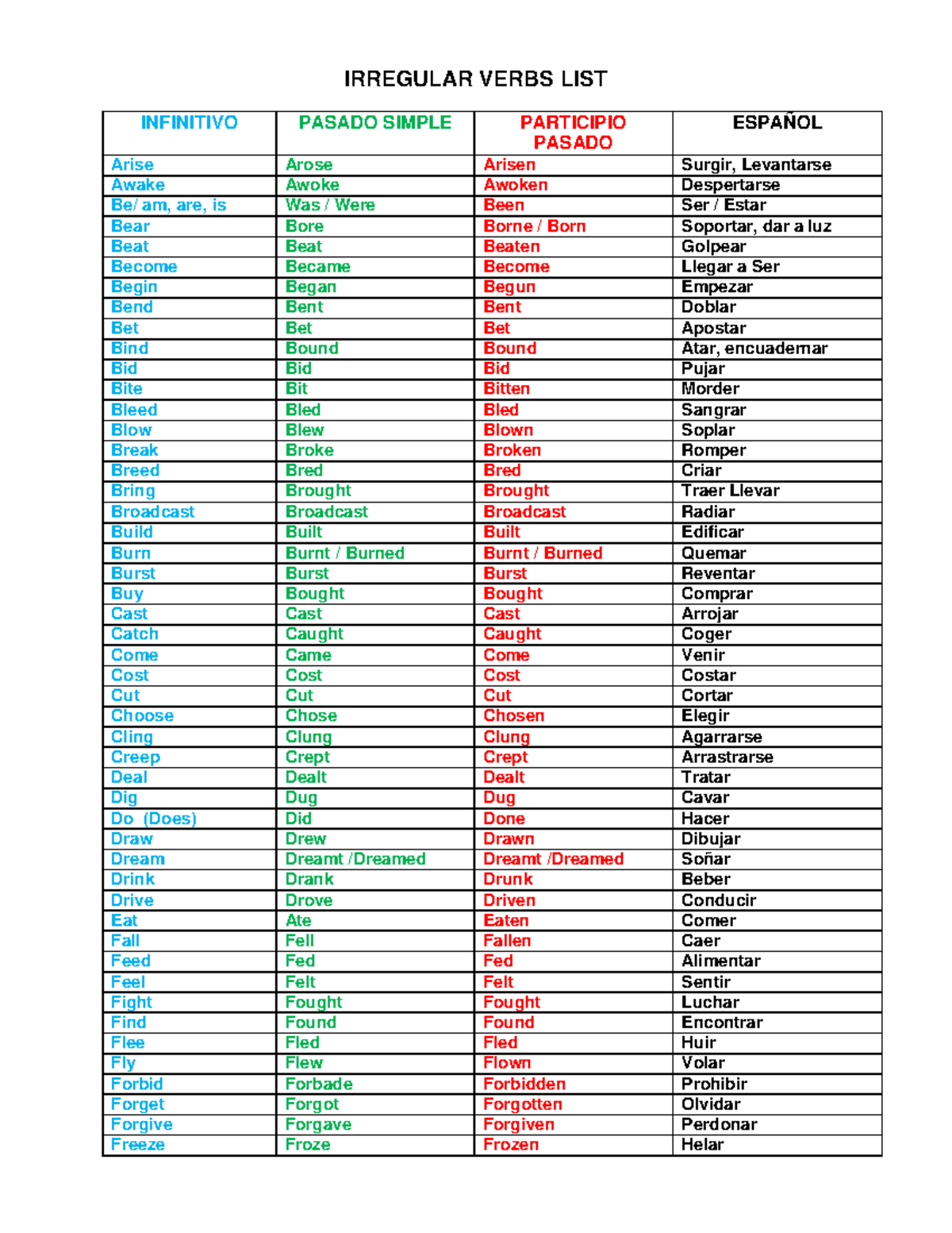 Regular And Irregular Verbs With Colors Irregular Verbs List