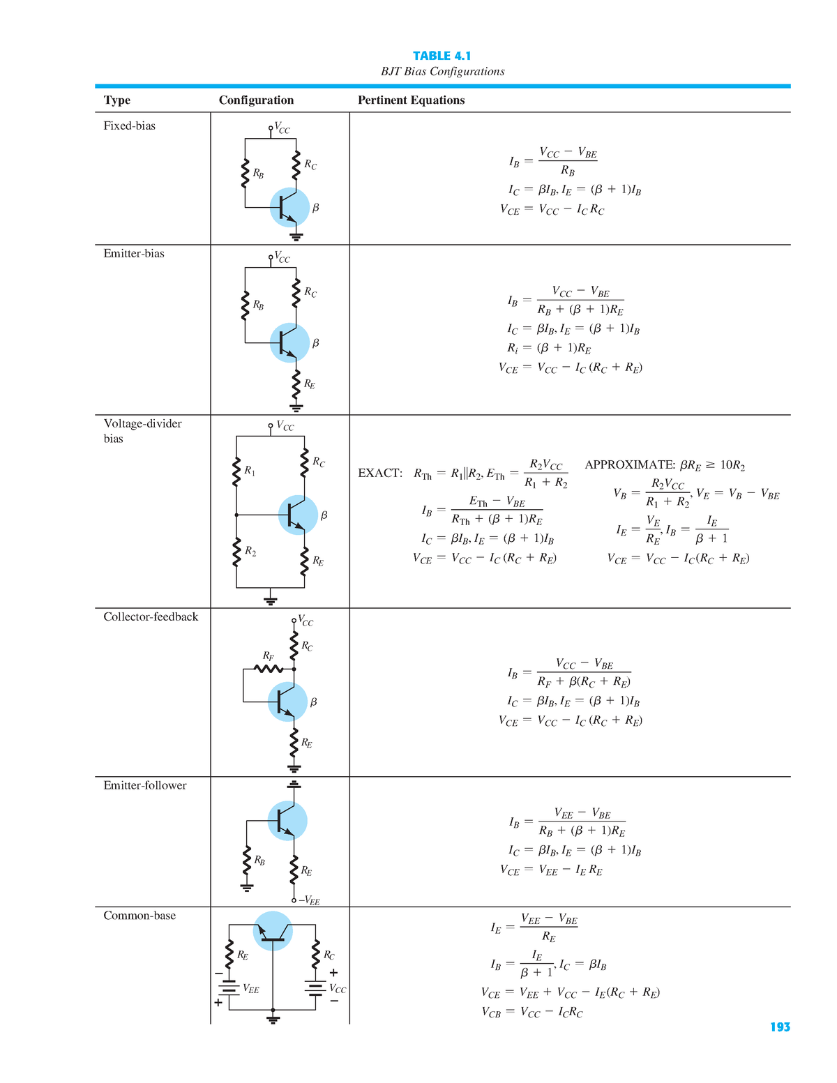 Sử-dụng-cho-tính-toán - BJT Bias Configurations Type Configuration ...