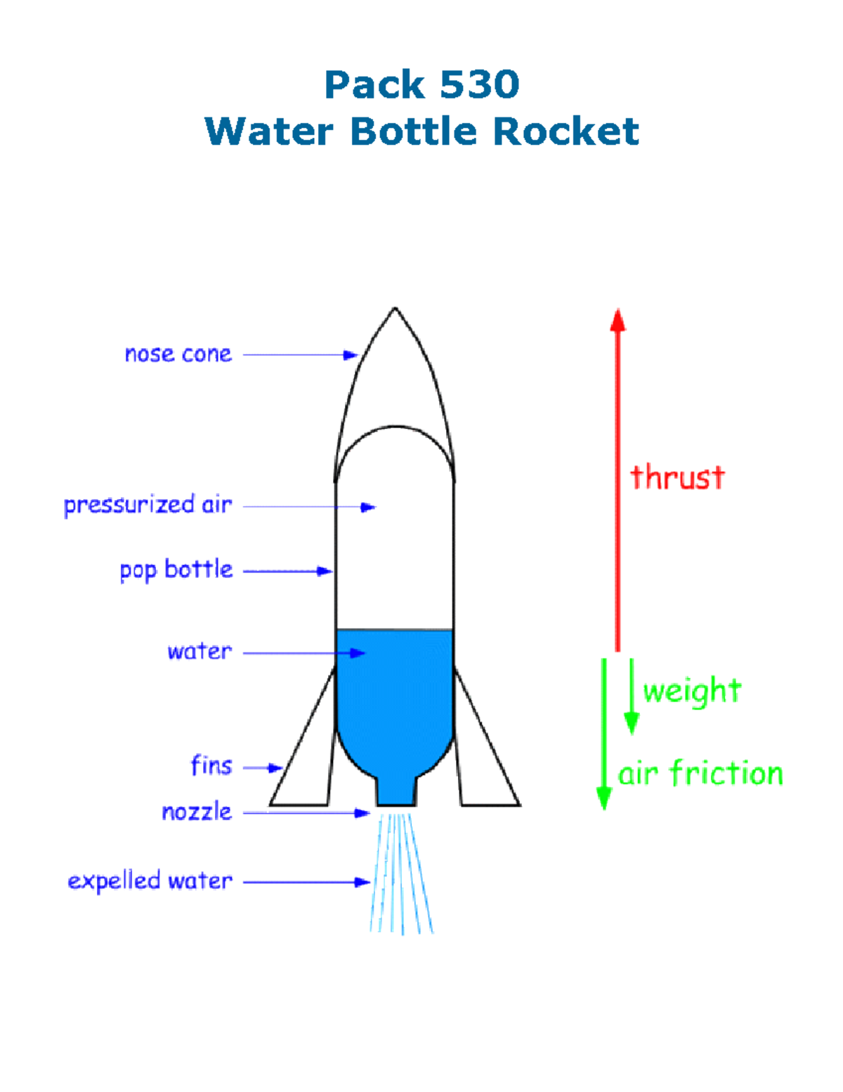 98 waterbottlerocket water bottle rocket resources Pack 530 Water Bottle Rocket What is a
