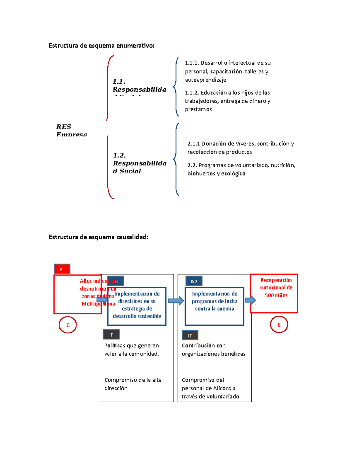 Estructuras De Edicion De Textos - Enumeritivo Y Causalidad ...