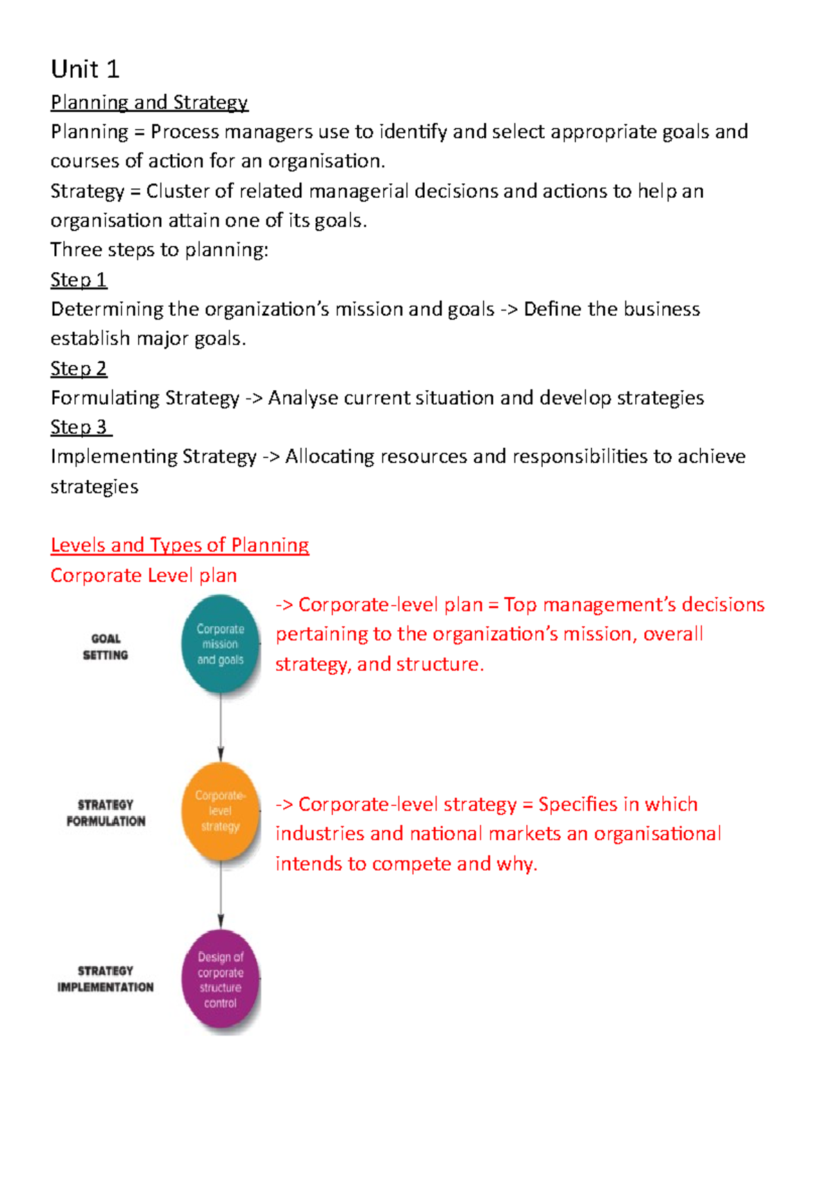 Unit 1 - Semester 2 - Notes to study for tests and exams - Unit 1 ...