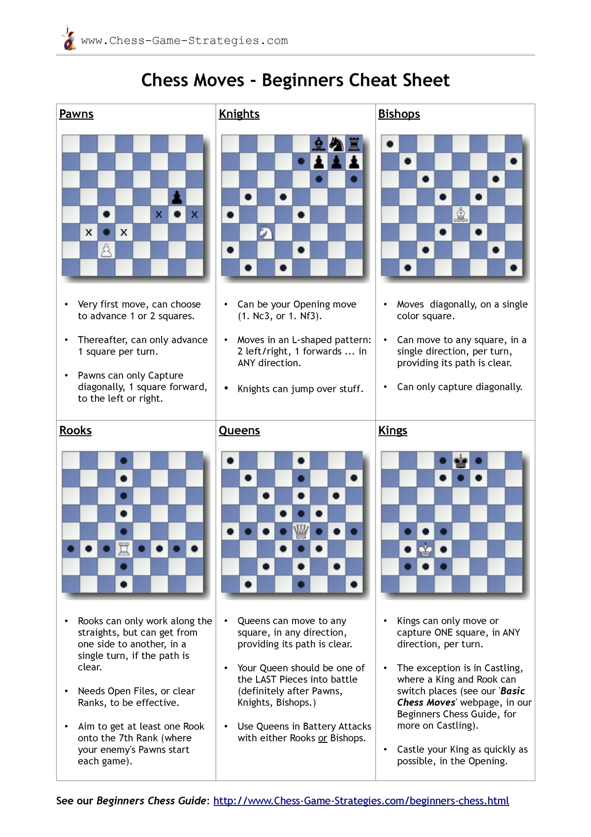 chess cheat sheet  Chess, Chess moves, Learn chess