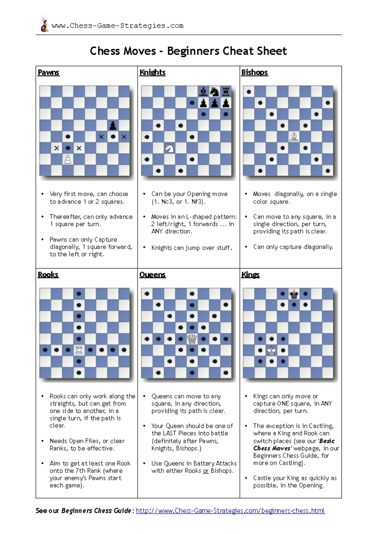 Chess Openings For Dummies Cheat Sheet