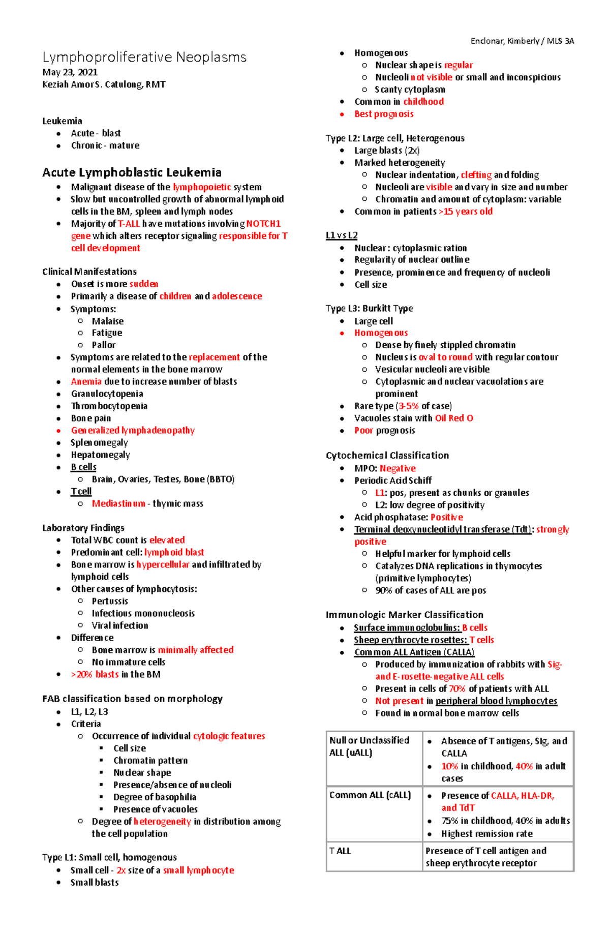 17-Lymphoproliferative-Neoplasms - Enclonar, Kimberly / MLS 3A ...