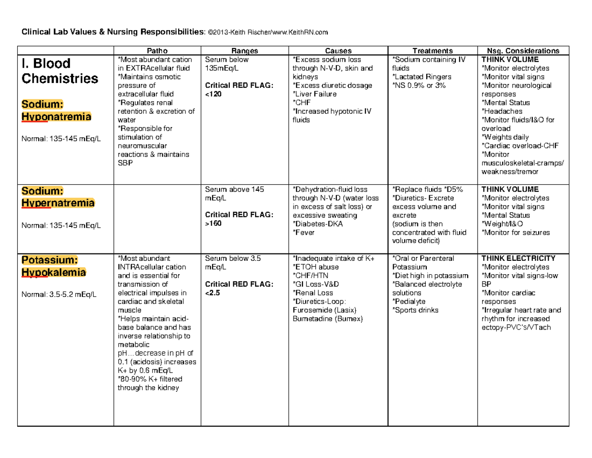 Review Sheet for Electrolytes - NRS 1235 - ASU - StuDocu