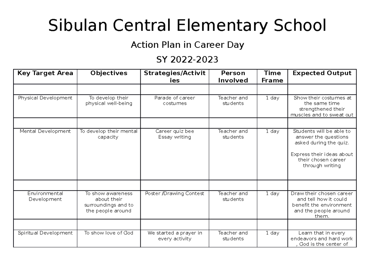 career-day-action-plan-and-accomplishment-sibulan-central-elementary