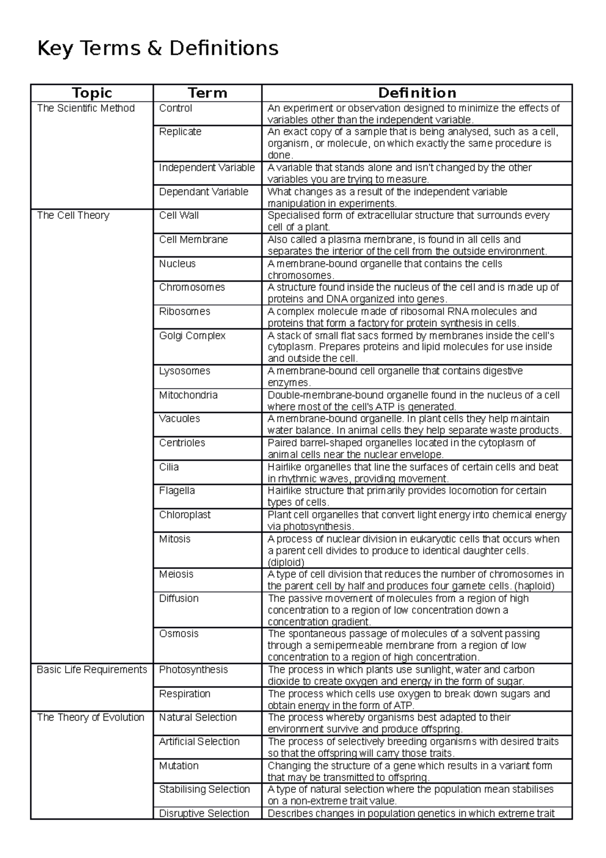 BIO103 Terms And Definitions - Key Terms & Definitions Topic Term ...