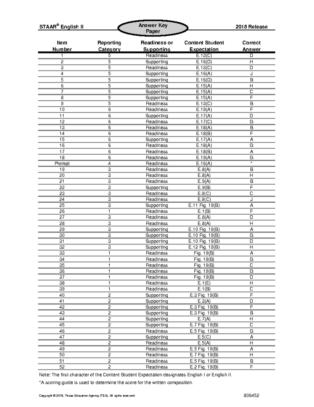 English 1 Staar Test 2023 Answer Key - flrkoo1