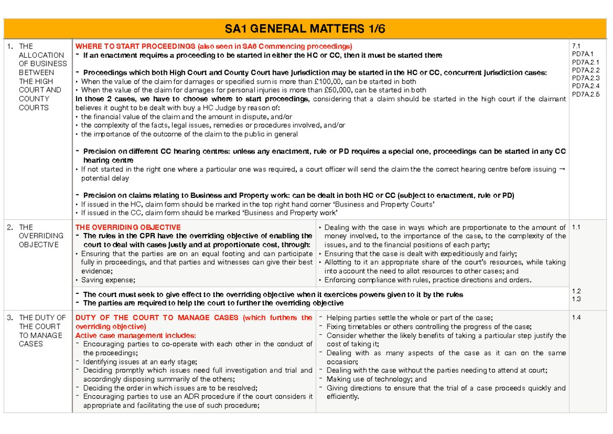 Civil Litigation Complete Revision FILE 1 - SA1 GENERAL MATTERS 1/ 1 ...