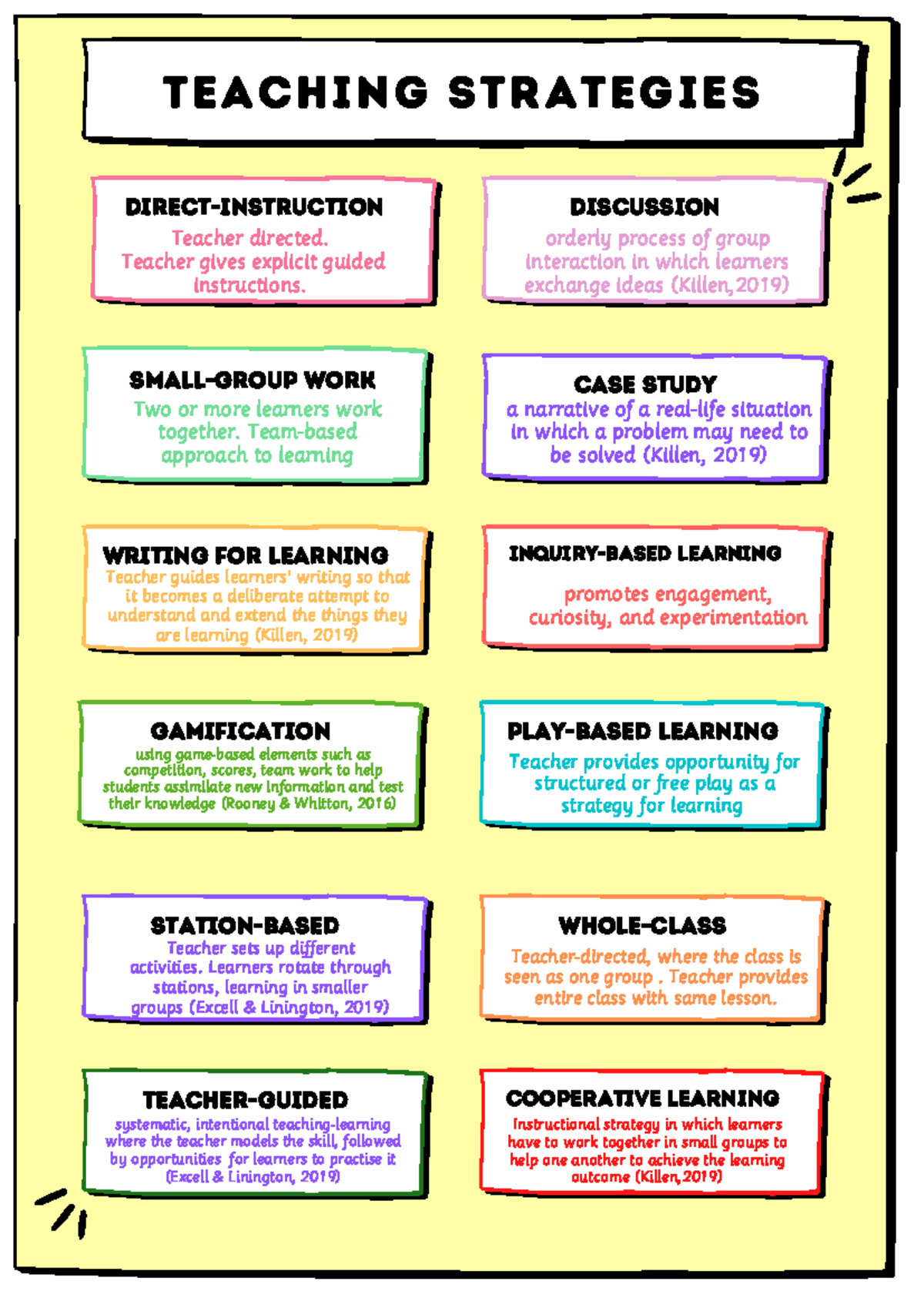 Lesson Plan-teaching Strategiesteaching Strategies - Writing For 