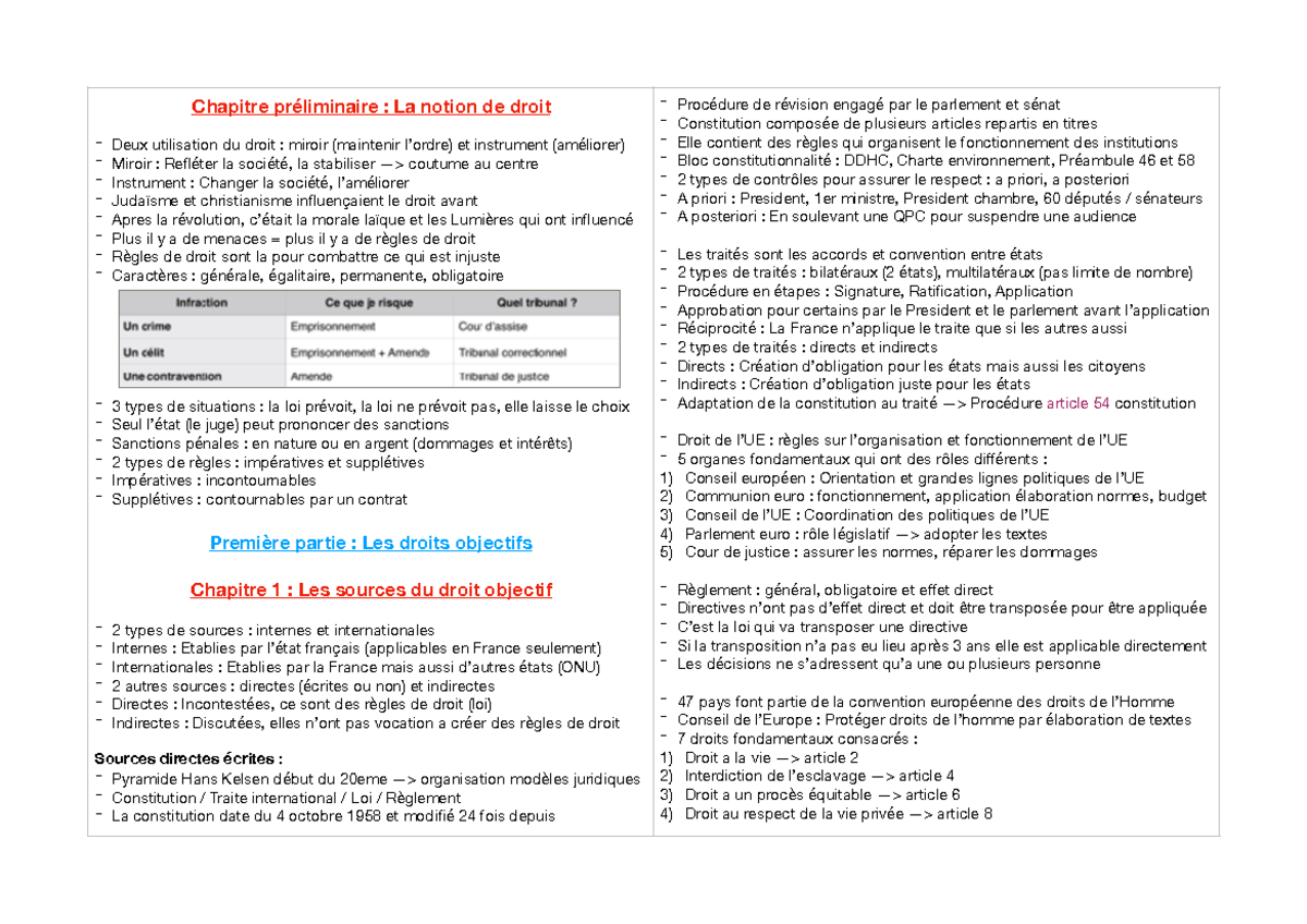 Fiche Révision Droit Constitutionnel L1 Semestre 1