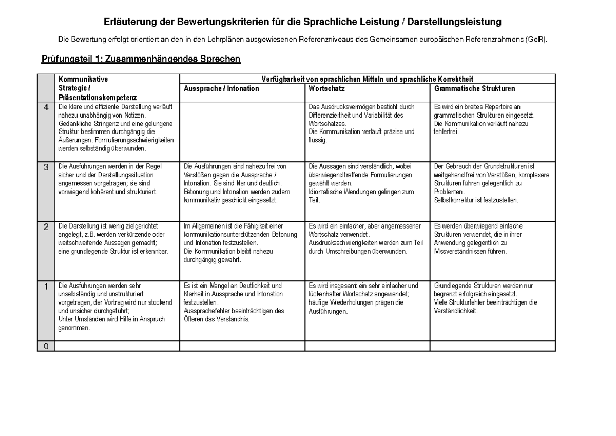 2. Erläuterung Der Bewertungskriterien Für Die Sprachliche Leistung ...