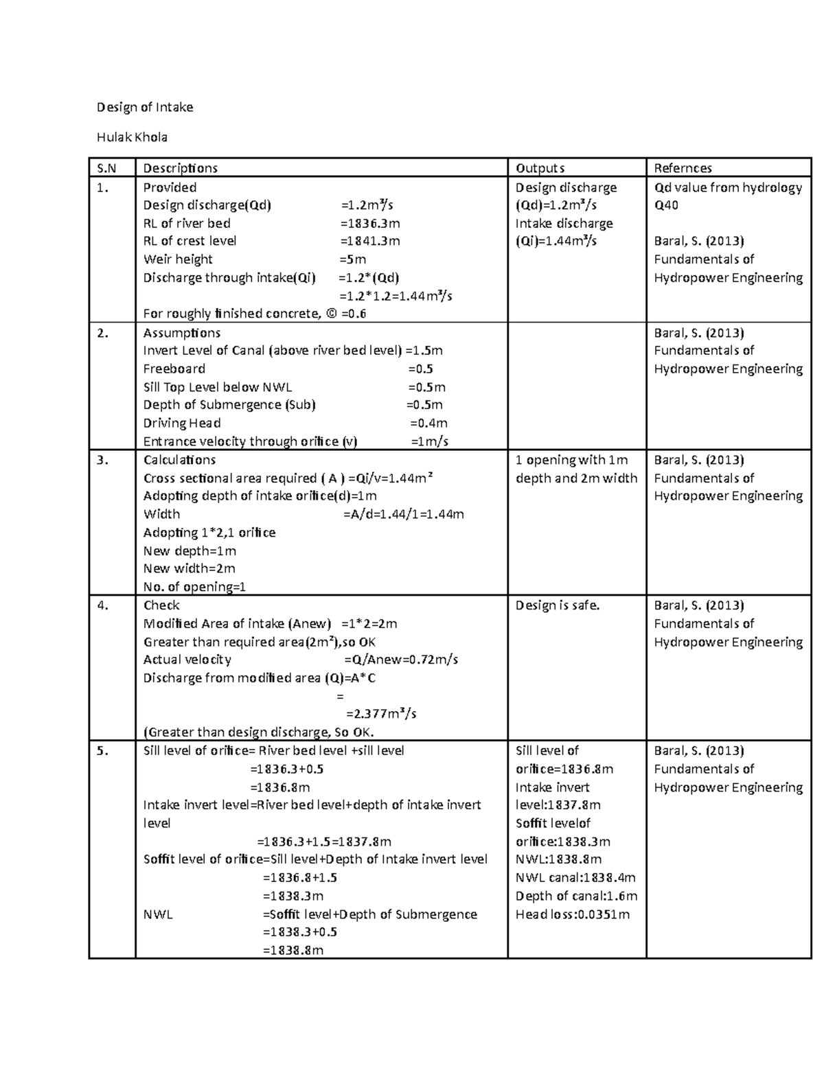 Design of Intake assignment Design of Intake Hulak Khola S