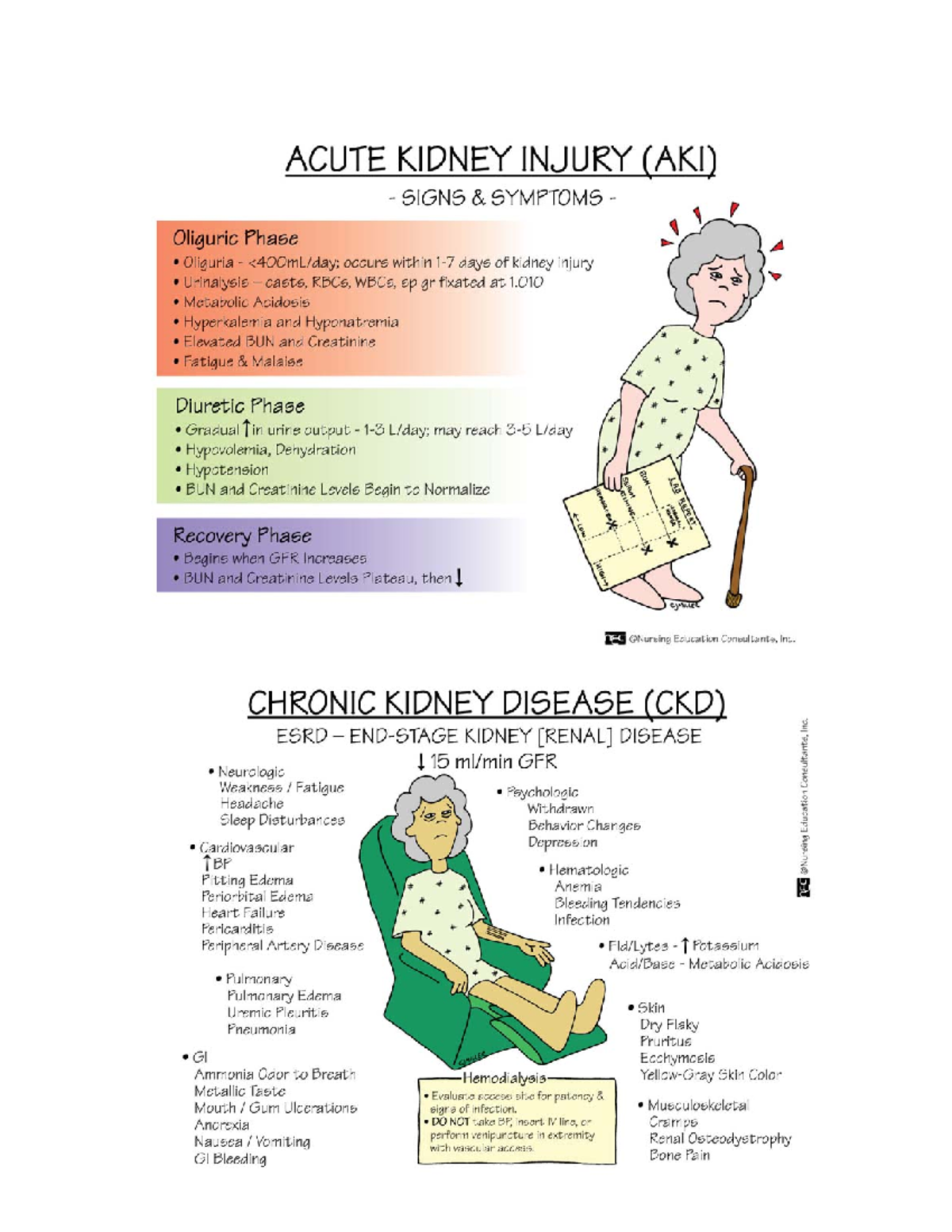 AKI vs CKD - Nursing - NUR 107 - Studocu