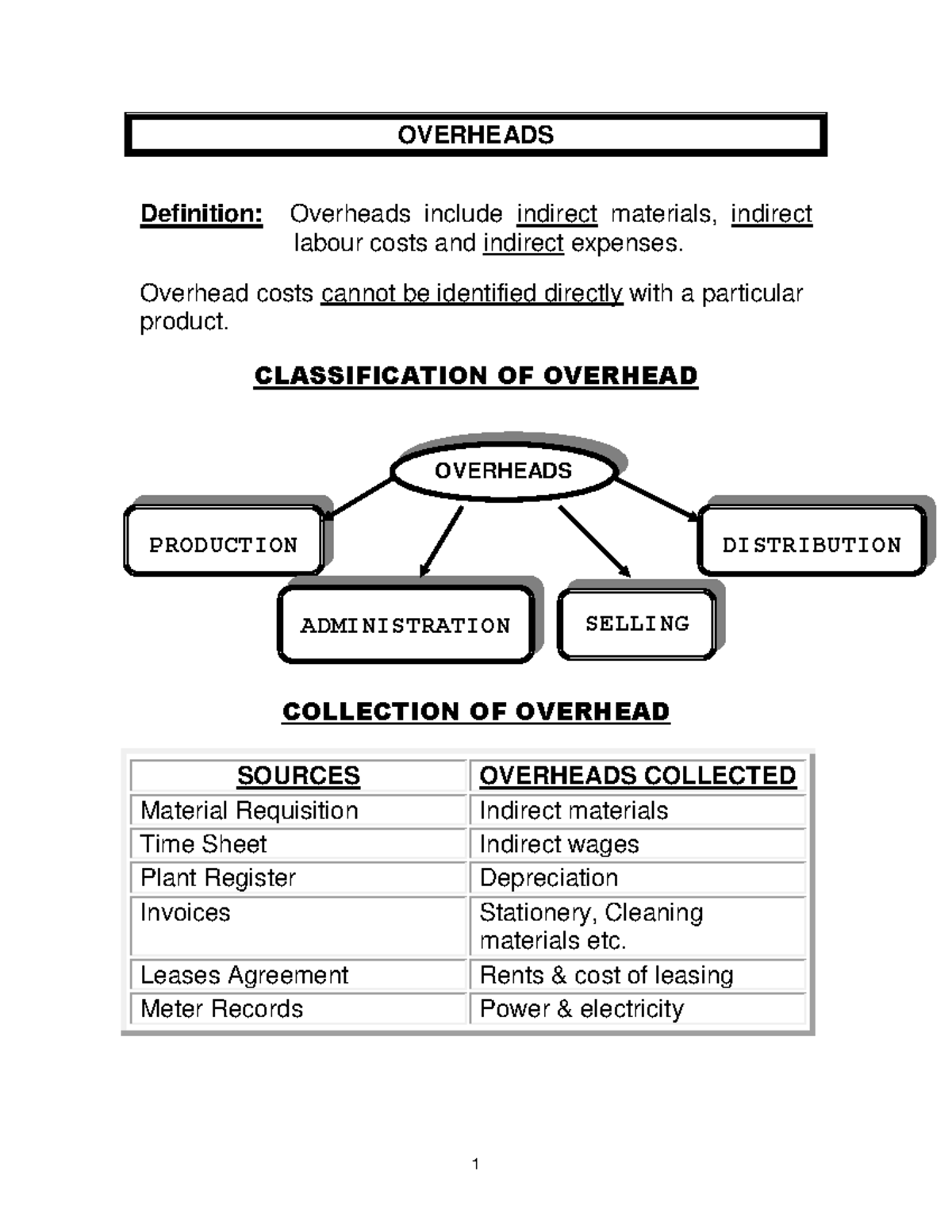 4 Overhead NOTES OVERHEADS Definition Overheads include indirect