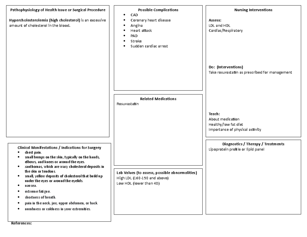 Patho Map - Hypercholesterolemia - References: Nursing Interventions ...