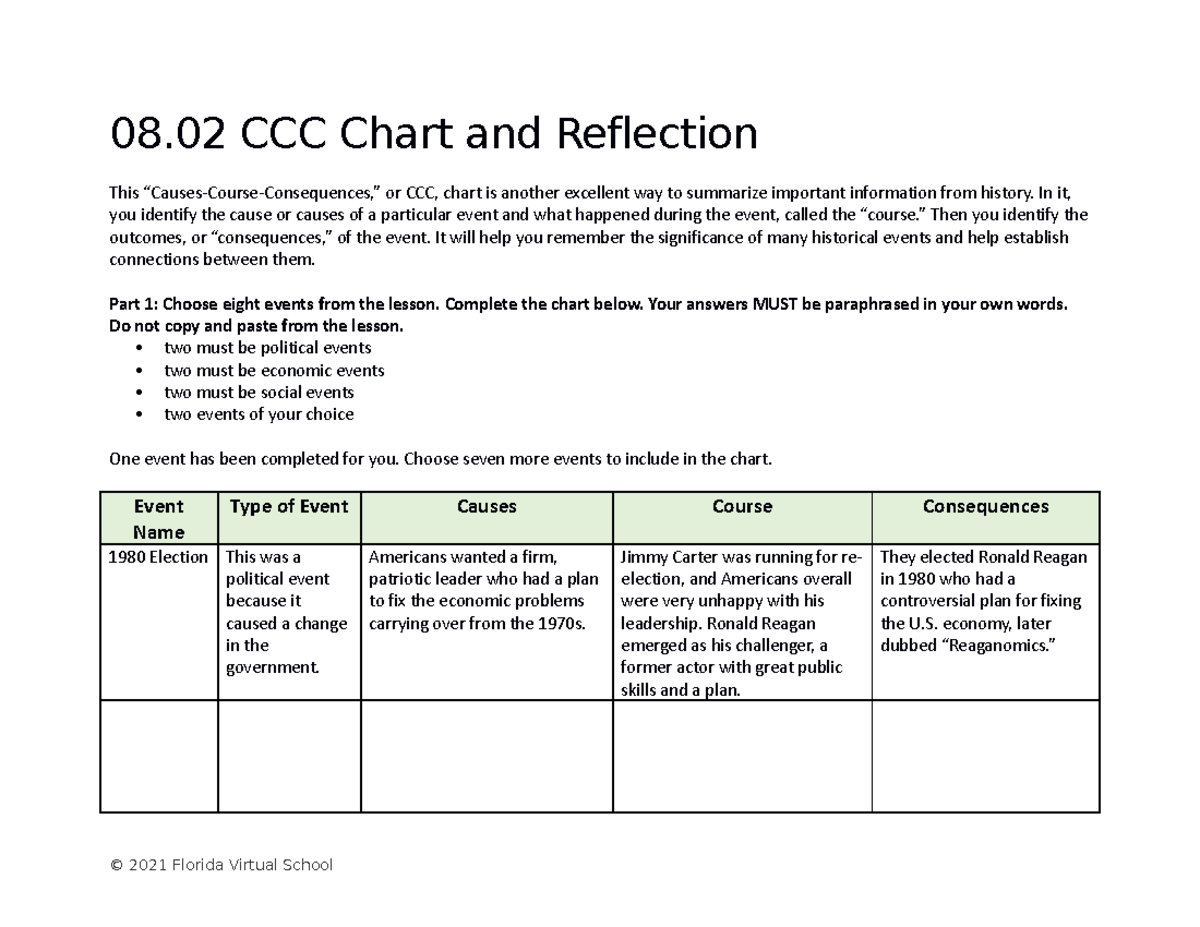 0802 ccc chart and reflection AMH2020 Studocu