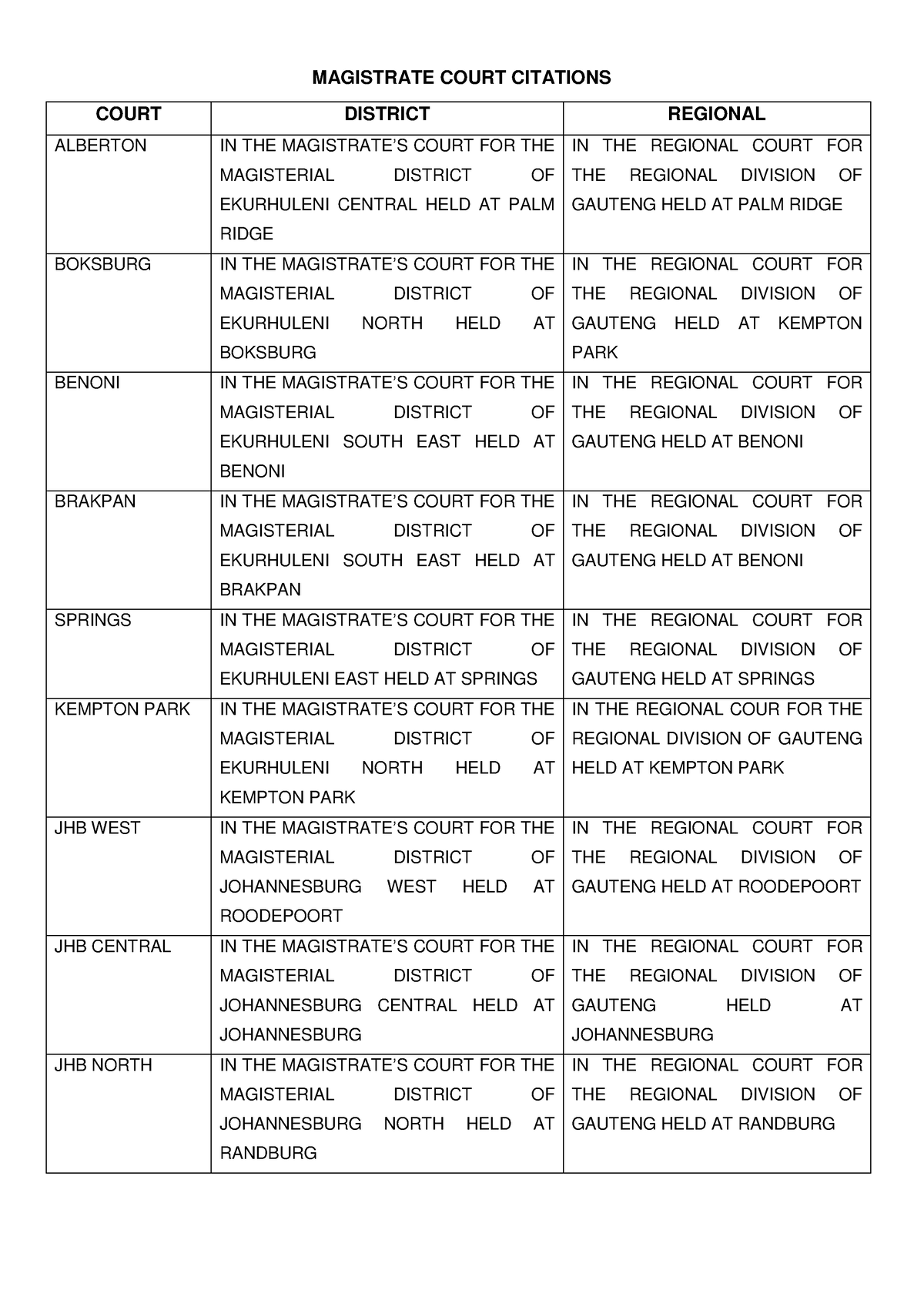 Magistrate Court Citations IN JHB Johannesburg MAGISTRATE COURT