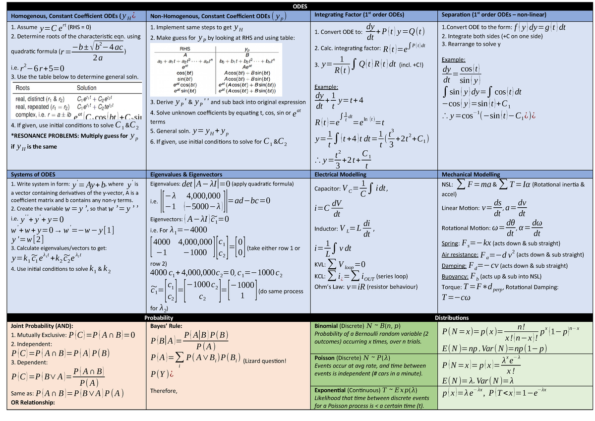 MZB126- Formula- Sheet - Engineering Computation - QUT - StuDocu