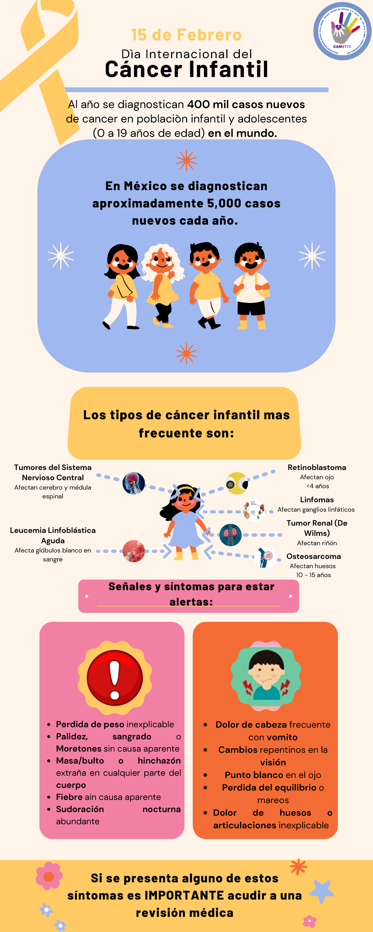 Infografía dia internacional del cancer infantil - Si se presenta ...