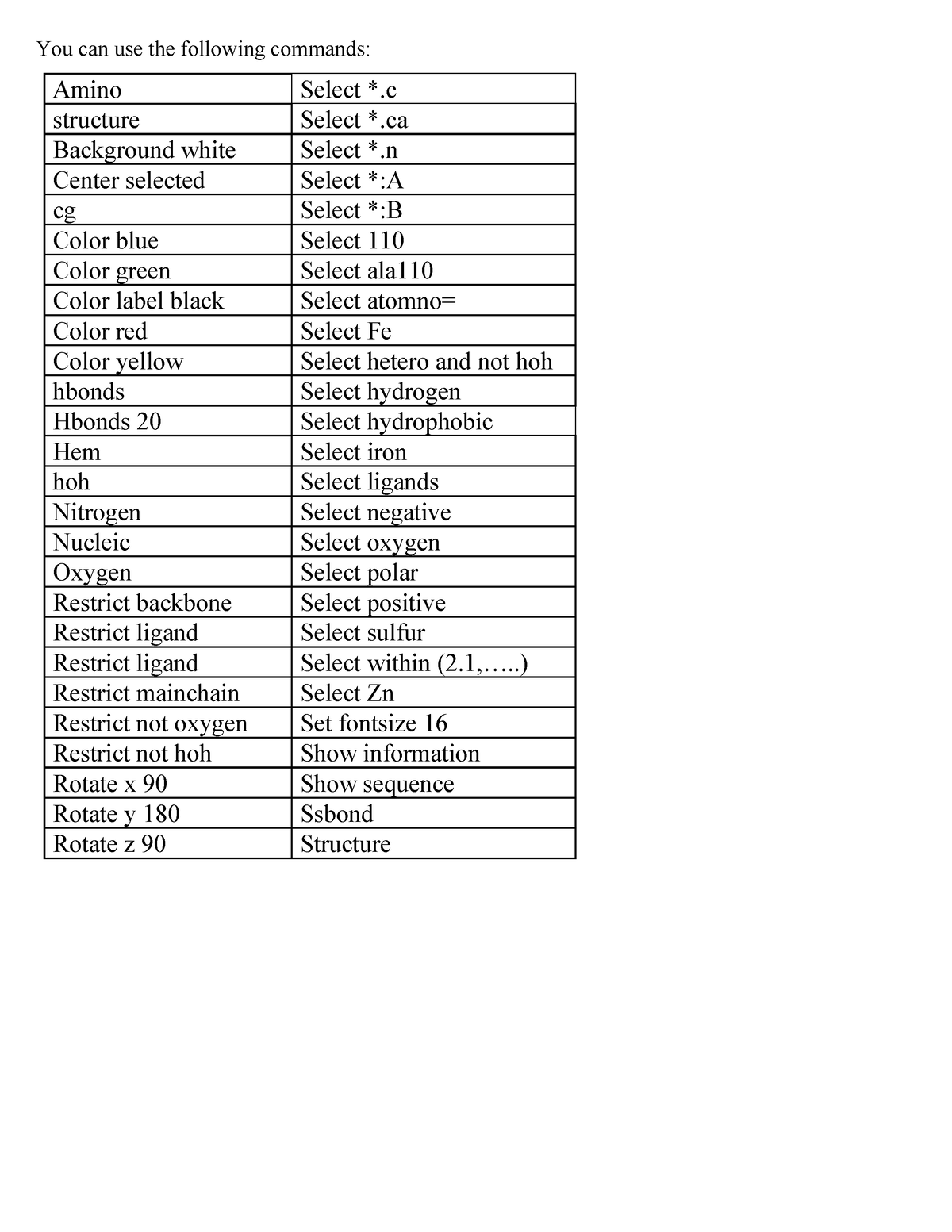 Rasmol commands - You can use the following commands: Amino Select *.c ...