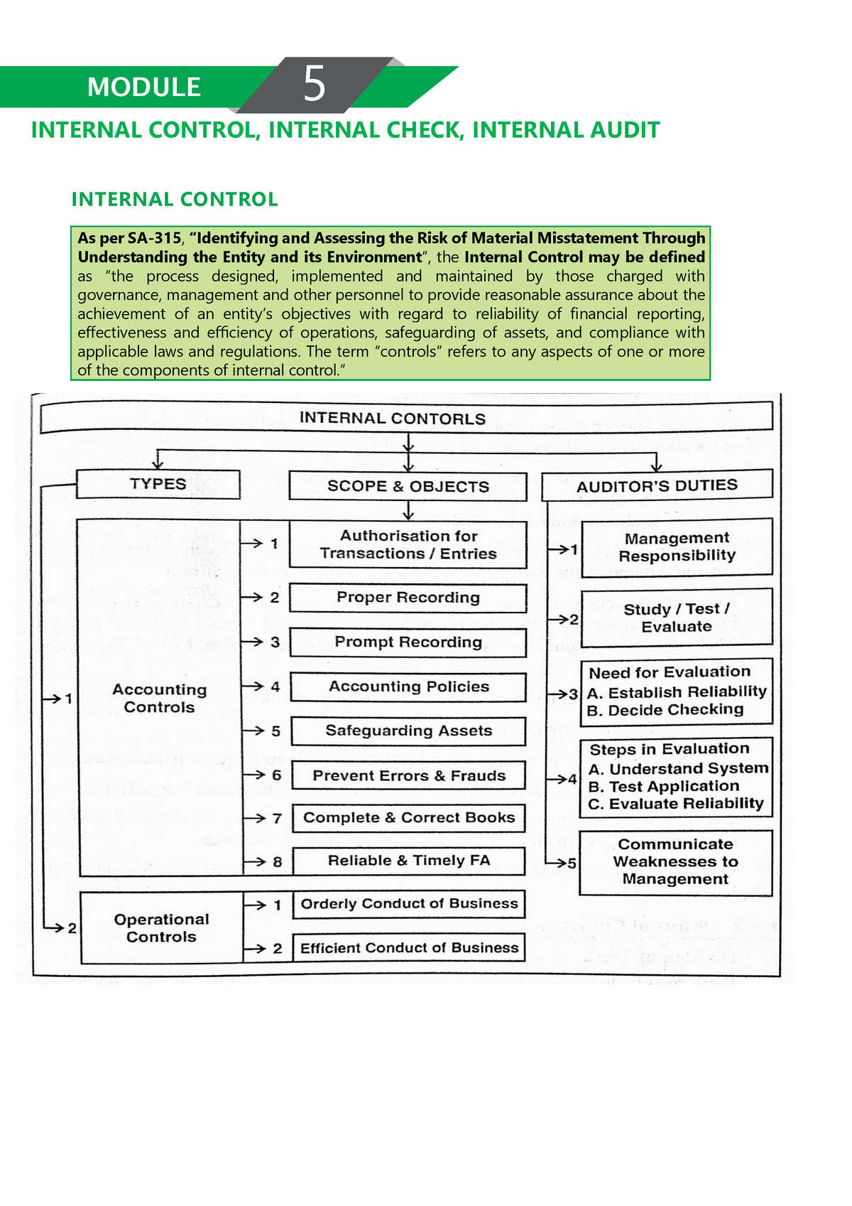 audit-module-5-internal-control-internal-check-internal-audit