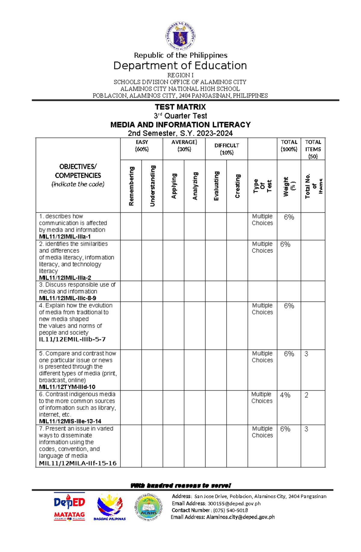 Tos Mil 3rdq 2023 2024 Dll Republic Of The Philippines Department Of Education Region I 3084